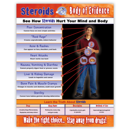 Body of Evidence: Steroids Poster