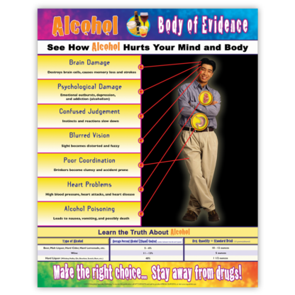 Body of Evidence: Alcohol Poster