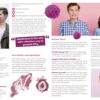 STD Prevention and Abstinence Pamphlets