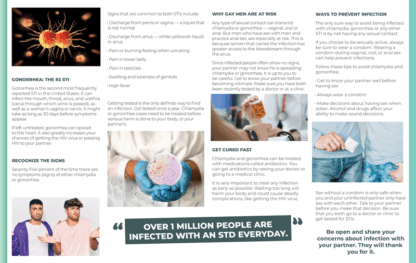 Chlamydia and Gonorrhea Prevention Brochures