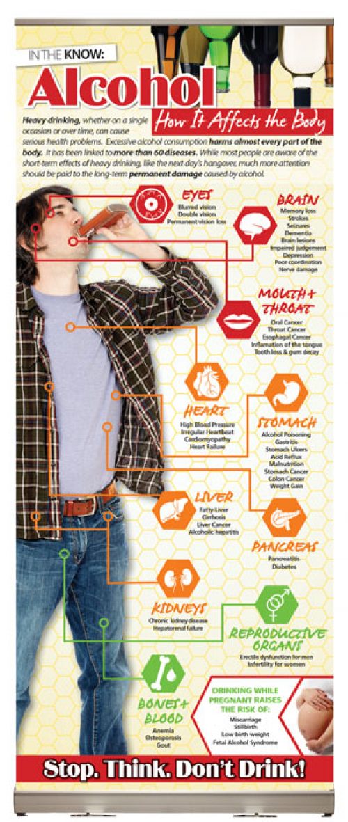 alcohol health information display