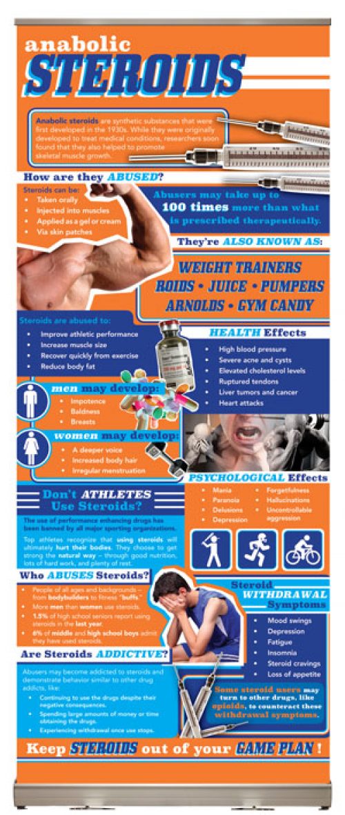 Anabolic Steroids Presentation Display-0