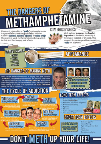 The Dangers of Methamphetamine Wall Display Graphic