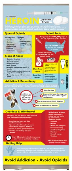 Heroin & Opioids Retractable Presentation Display