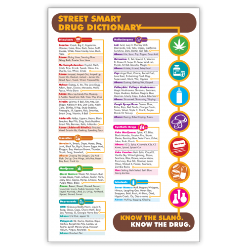 Drug Dictionary Poster "Street Smart" Prevention Resources
