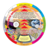 synthetic drug information wheels