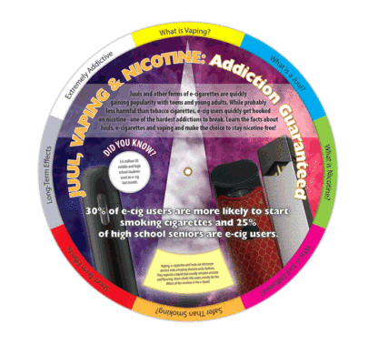 vaping and nicotine information wheel