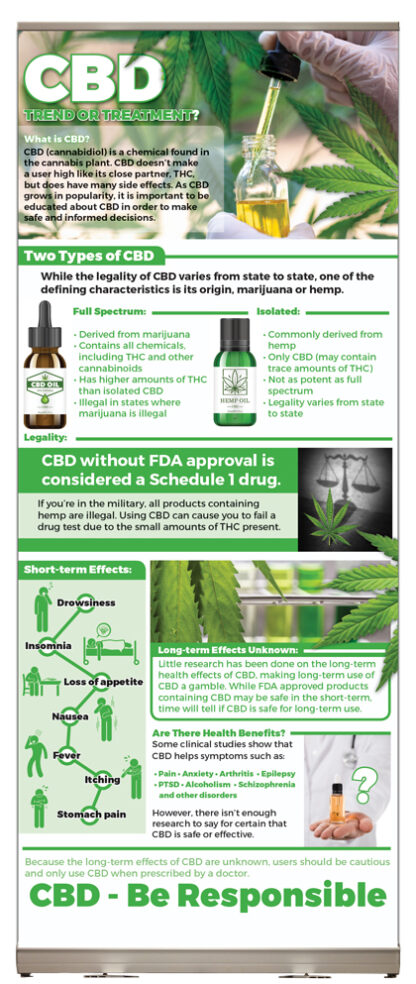 Cannabidiol (CBD) Presentation Display