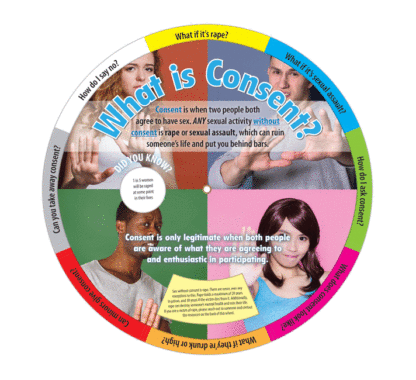 what is consent information wheels