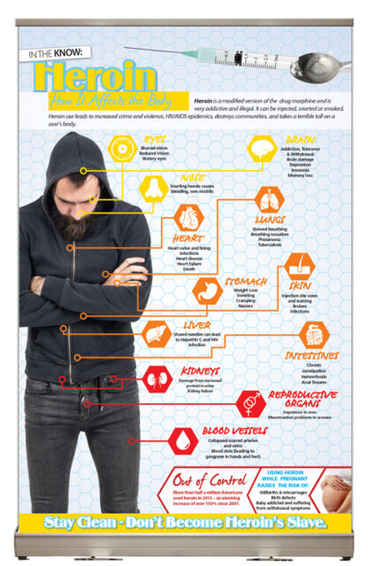 In the Know: Heroin- How It Affects the Body – Tabletop Display