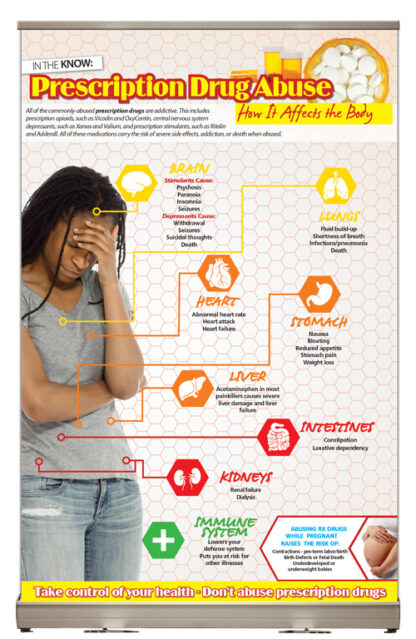 Prescription Drug Abuse How it Affects the Body Tabletop Display