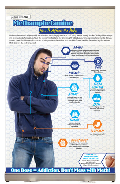In the Know: Methamphetamine Tabletop Display