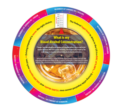 BAC information wheel