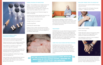 HIV and AIDS Awareness Handouts