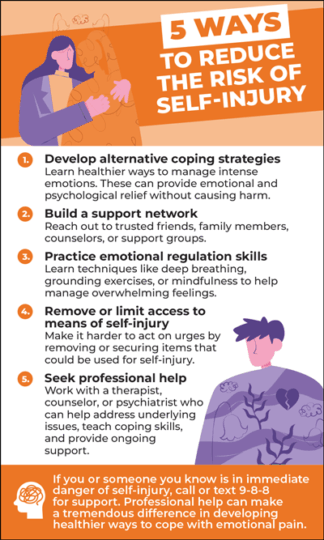 Self Injury Prevention Magnets