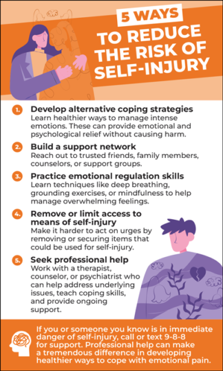 Self Injury Prevention Magnets