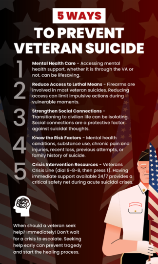 Veteran Suicide Prevention Magnets