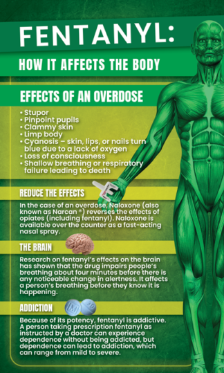 Fentanyl: Hidden and Lethal Danger Magnet